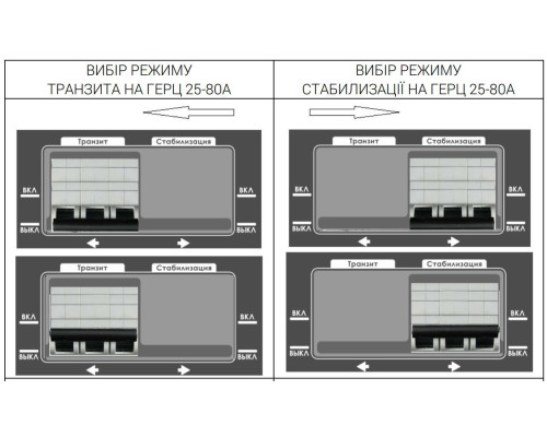 Елєкс Герц У 36-3/80 V3.0 Трифазний стабілізатор напруги (53 кВА/80А)